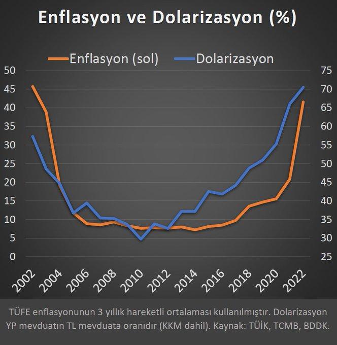 Grafik 