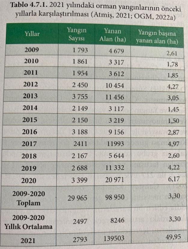 Orman yangınlarının önceki yıllarla karşılaştırılması tablosu OGM.jpg