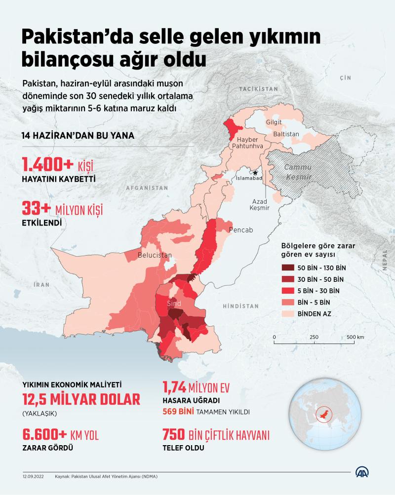 AA-20220912-28877566-28877565-PAKISTANDA_SELLE_GELEN_YIKIMIN_BILANCOSU_AGIR_OLDU.jpg