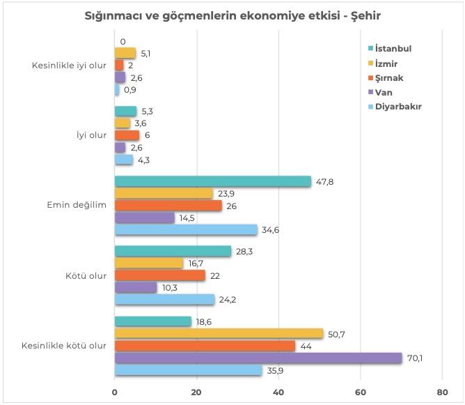 Sığınmacıların ekonomiye etkisi