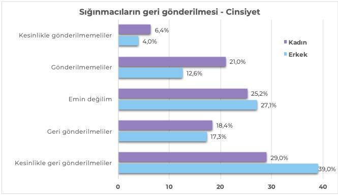 Sığınmacıların geri gönderilmesi