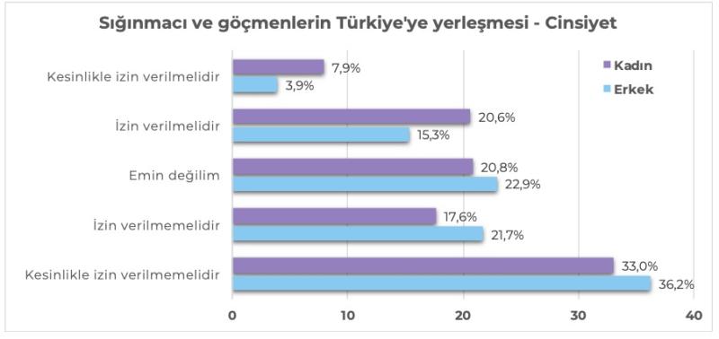 Sığınmacıların Türkiye'ye yerleşmesi