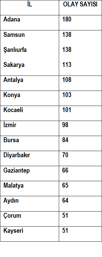 Silahlı Şiddet Olayları- Umut Vakfı.png