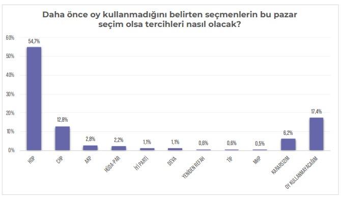 Anket