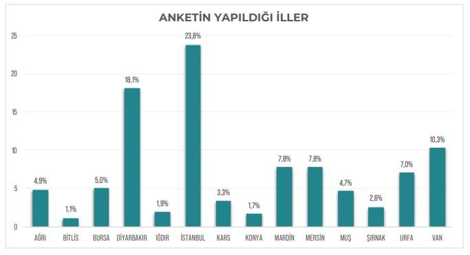 Anket