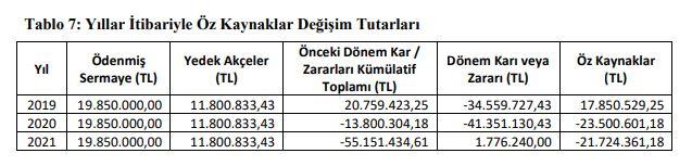 sayıştay rapor ispark.JPG