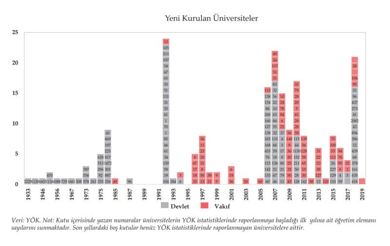 YeniKurulanÜniversiteler.jpg