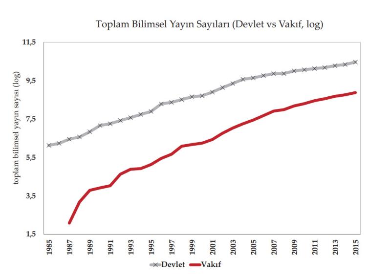 ToplamBilimselYayınSayıları.jpg