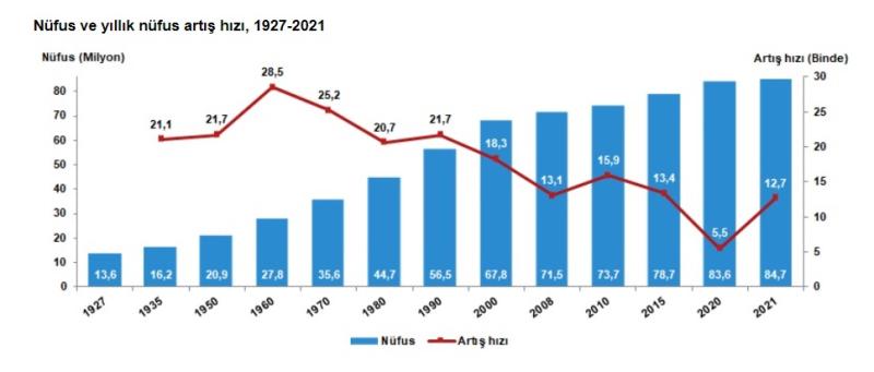 Nüfus artış hızı TÜİK.jpg