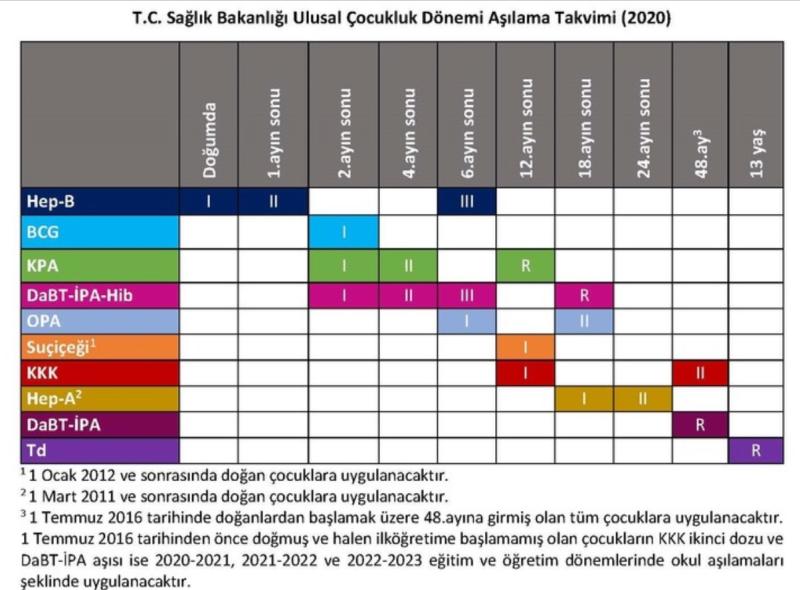 çocuk aşılama takvimi Sağlık Bakanlığı.jpg