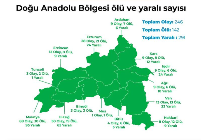 doğuanadoluil.PNG