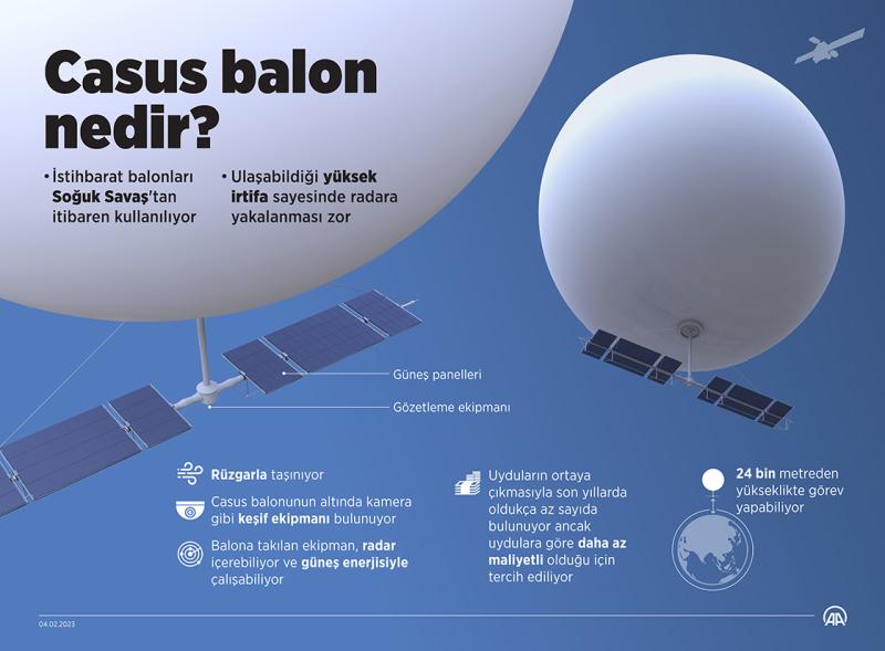 aa - casus balon.jpg