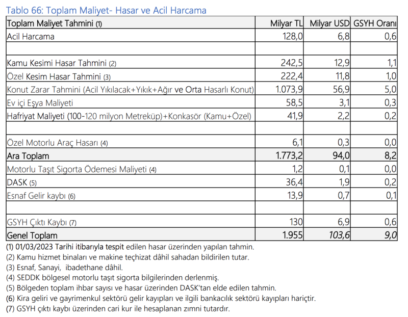 Ekran Resmi 2023-03-19 08.35.37.png