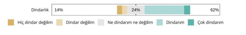 Grafik 8. Dindarlık algısı.JPG