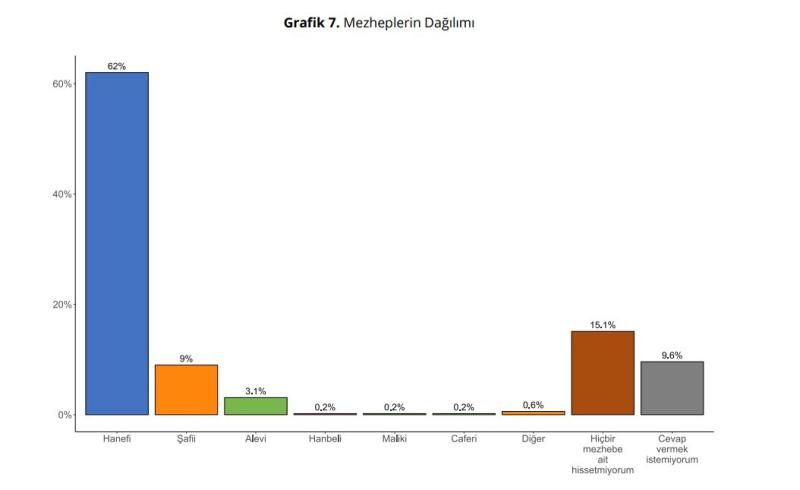 Grafik 7. Mezheplerin dağılımı.JPG