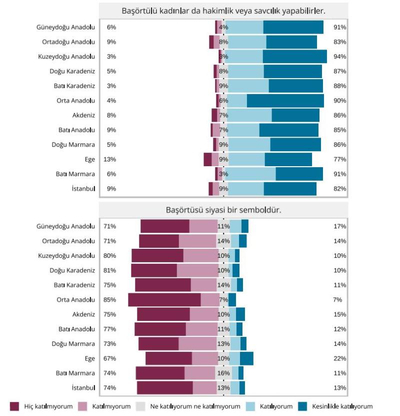 Grafik 39.  Coğrafi bölgelere göre başörtüsü algısı.JPG