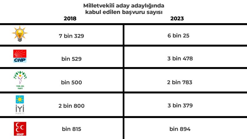 Grafik başvuru sayıları - Grafik Burak Ütücü.jpg