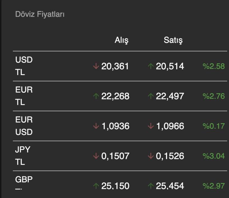 Banka döviz kuru