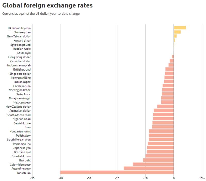 Türkiye arjantin grafik