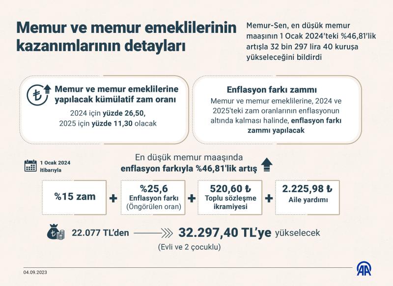 AA-20230904-32069664-32069663-MEMUR_VE_MEMUR_EMEKLILERININ_KAZANIMLARININ_DETAYLARI.jpg