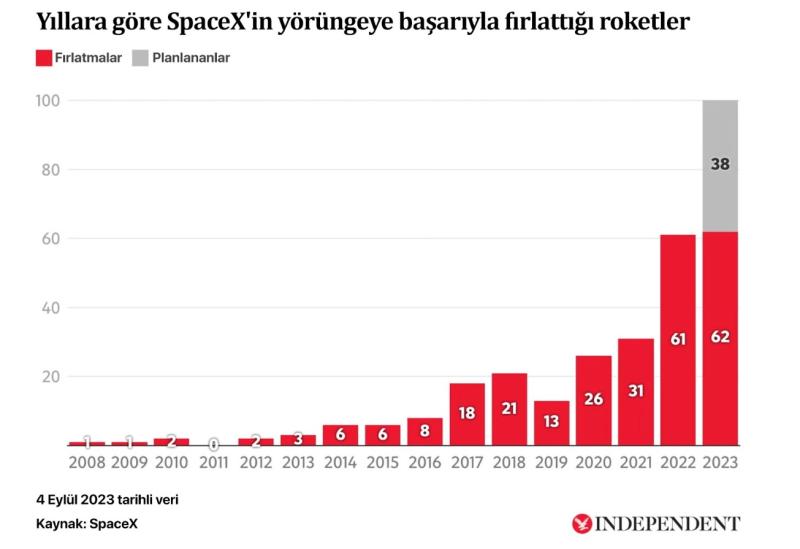 SpaceX