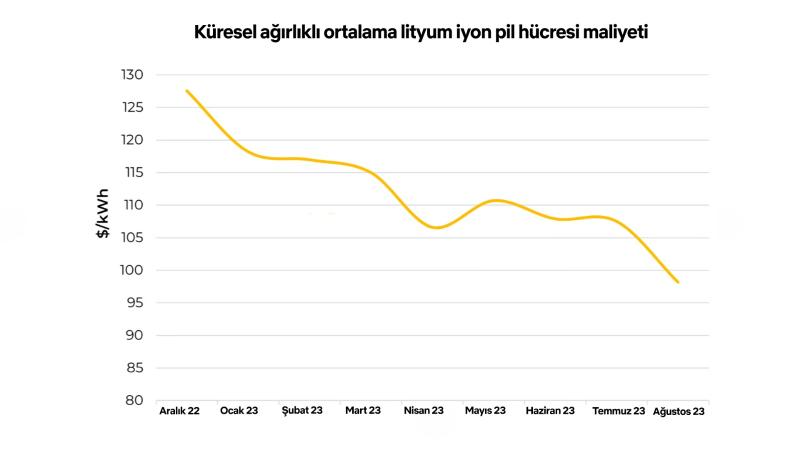 Güneş enerjisi