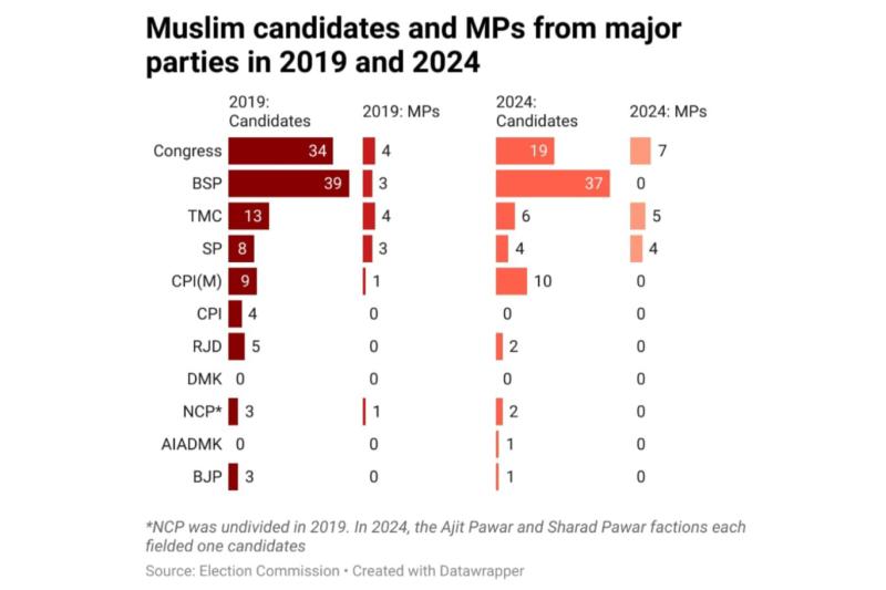 Büyük partiler bu yıl 2019'a kıyasla daha az sayıda Müslüman aday çıkardı.jpg
