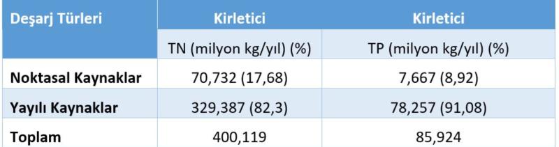 Tablo 1