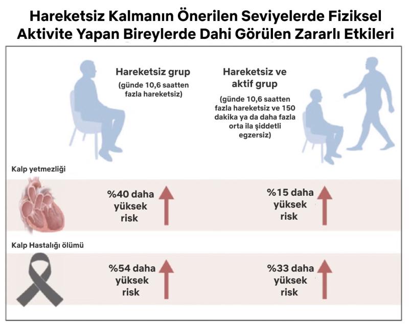 Hareketsiz kalma