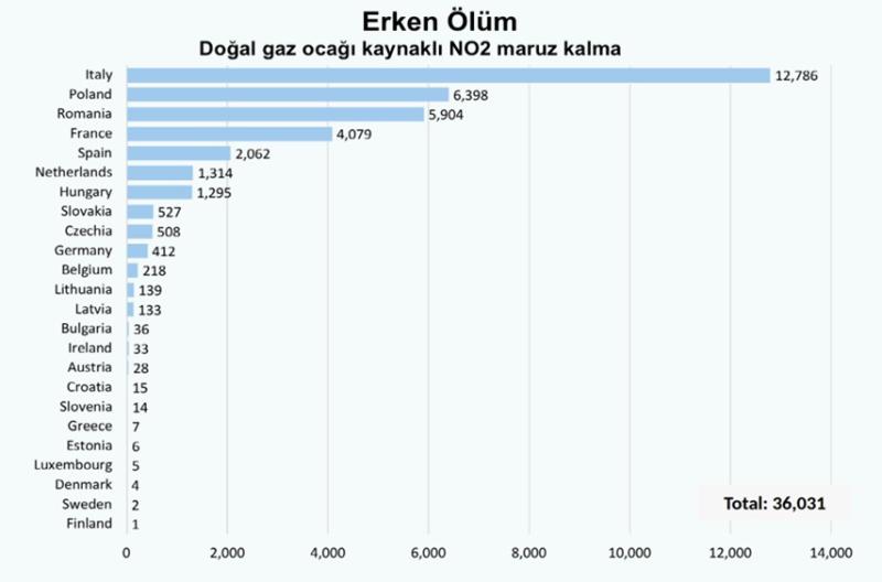 Şekil 3