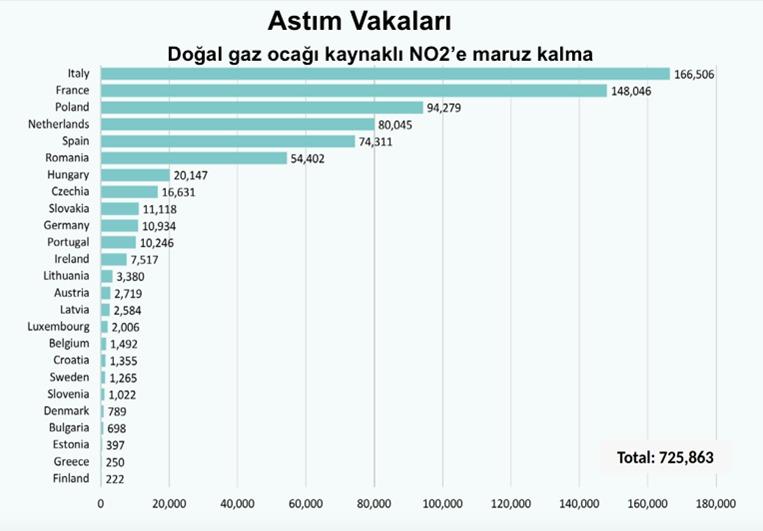 Şekil 5