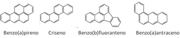 Şekil 1. Kanserojen Benzo[a]Pren, Krizen, Benzo(b)Floranten ve Benzo(a)Antrasen’in kimyasal yapısı