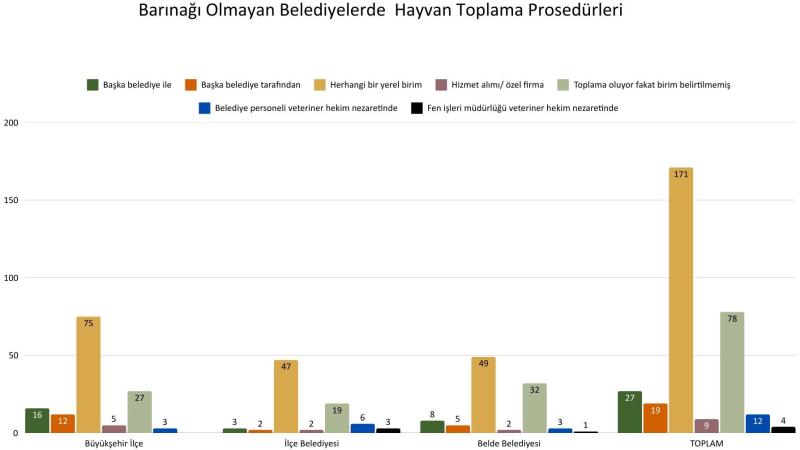 Toplama prosedürleri