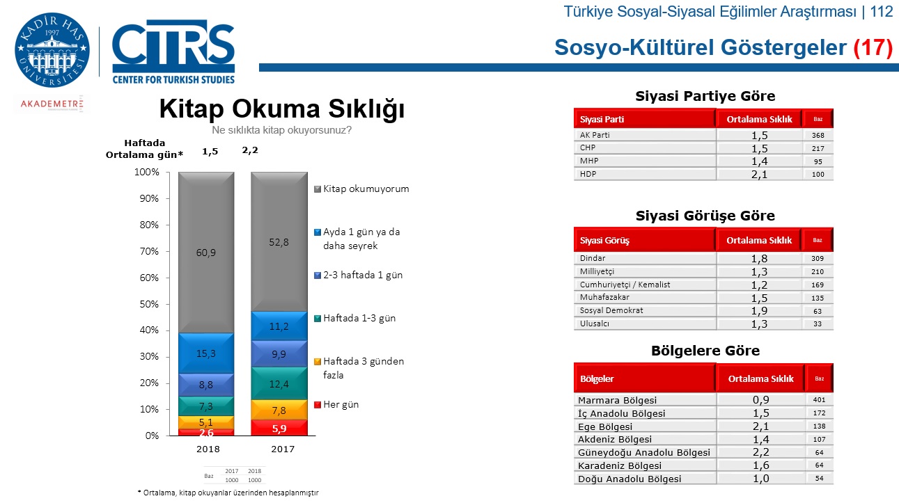 kitap okuma sıklığı - kadir has araştırma.jpg