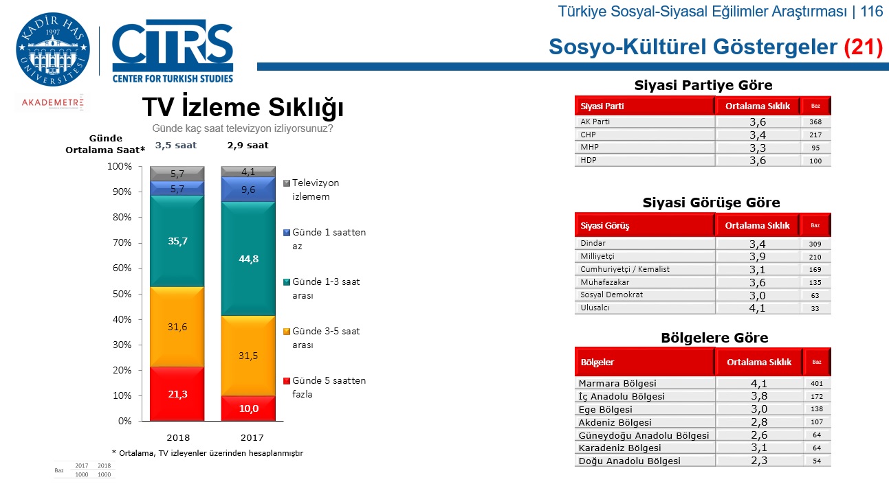 tv izleme sıklığı - kadir has araştırma.jpg