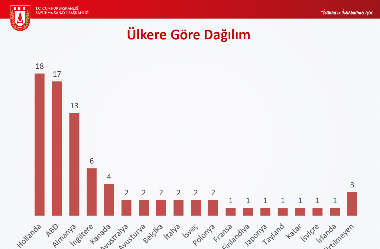 aselsan anket 3