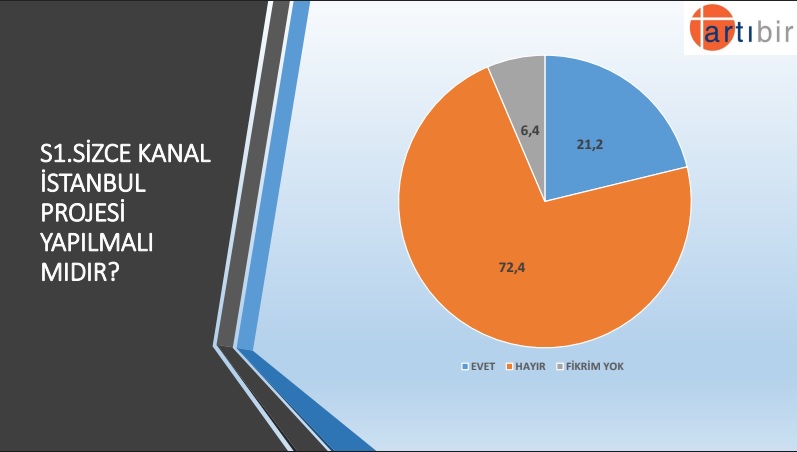 kanal istanbul anket.jpg