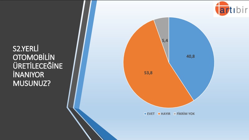 yerli otomobil anket.jpg