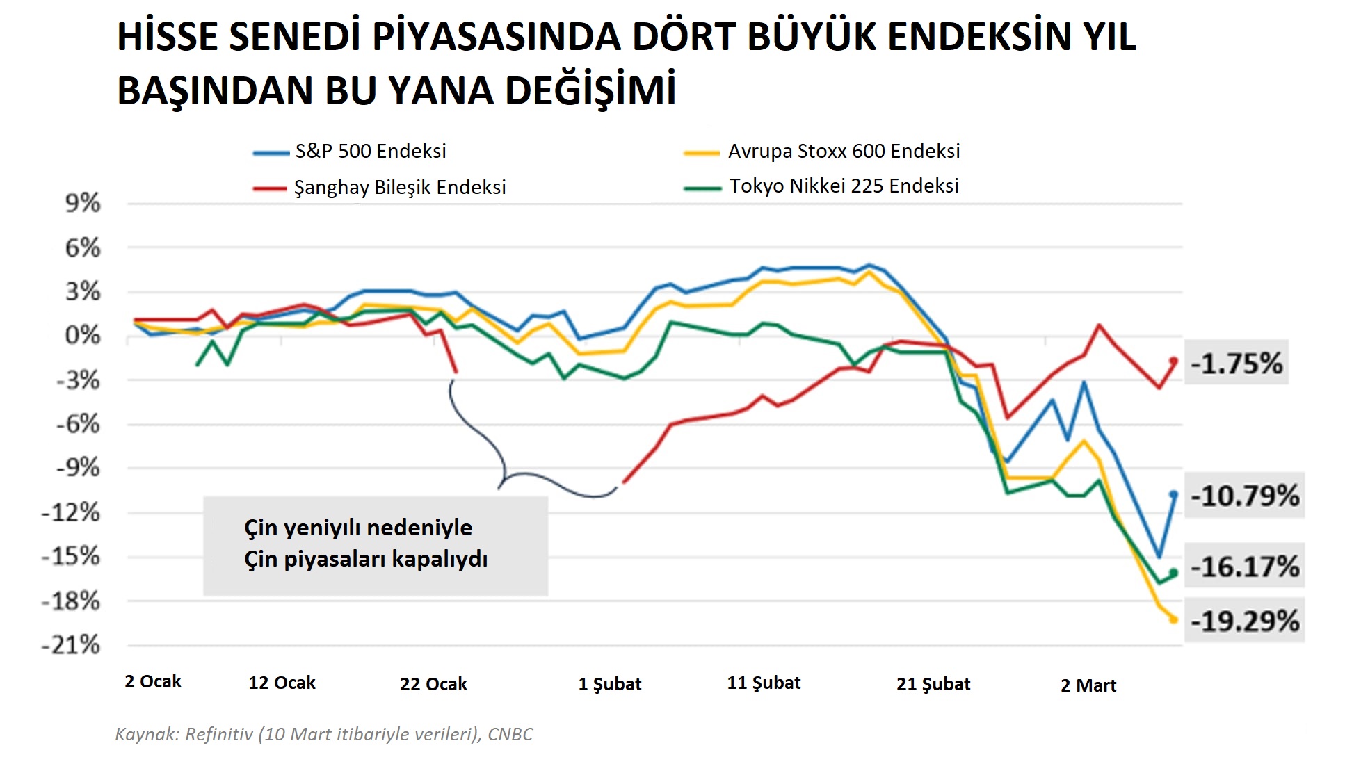 Hisse senetleri.png