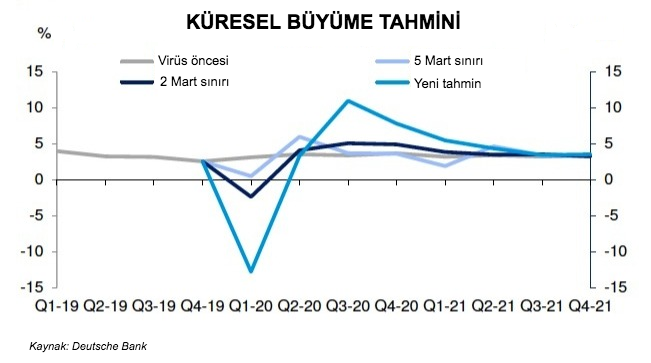 küresel büyüme grafik  (1).png