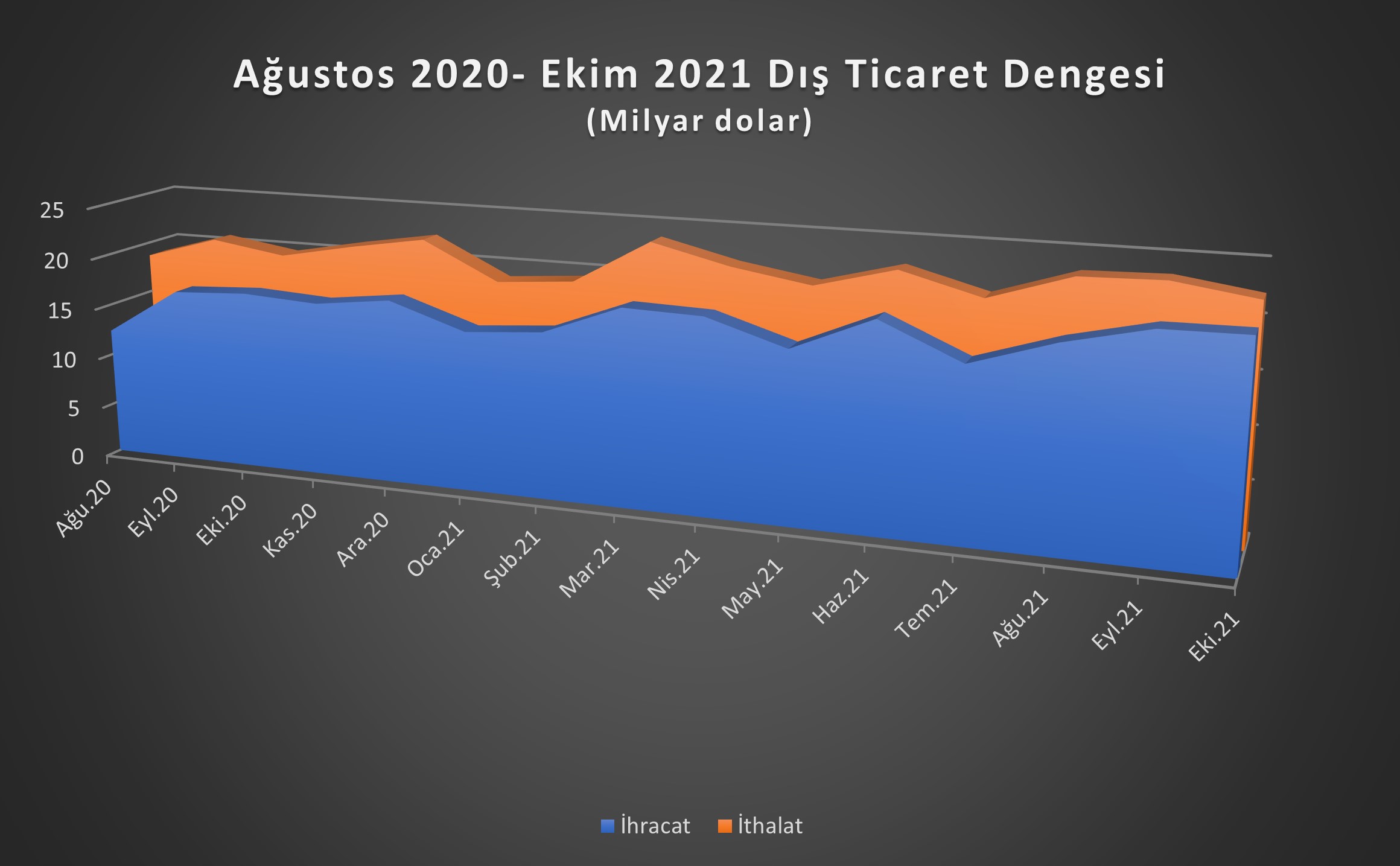 Dış ticaret dengesi.jpg