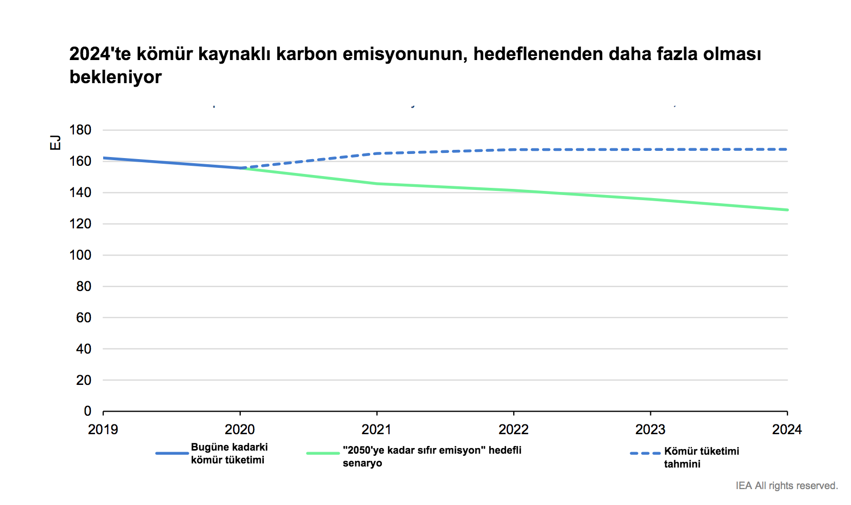 Ekran Resmi 2022-04-22 17.22.47.png