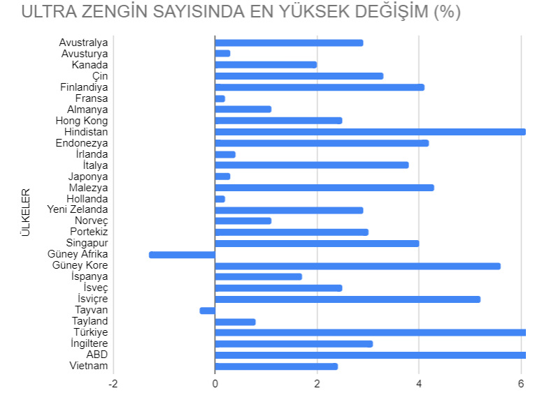 ultra zenginlik raporu