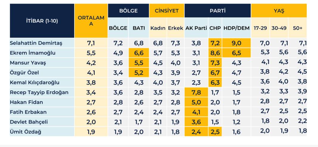 anket