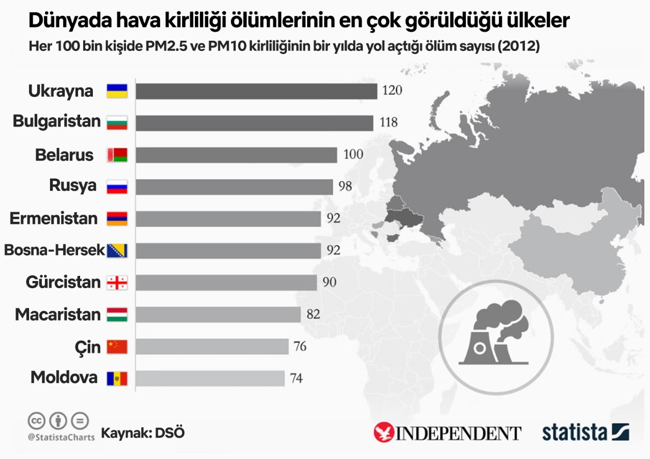 Hava Kirliliği