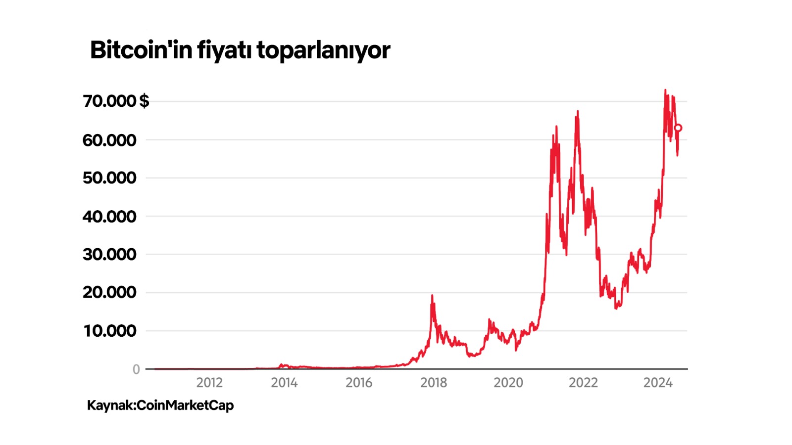 Btcoin_fiyat_coinmarketcap.jpeg