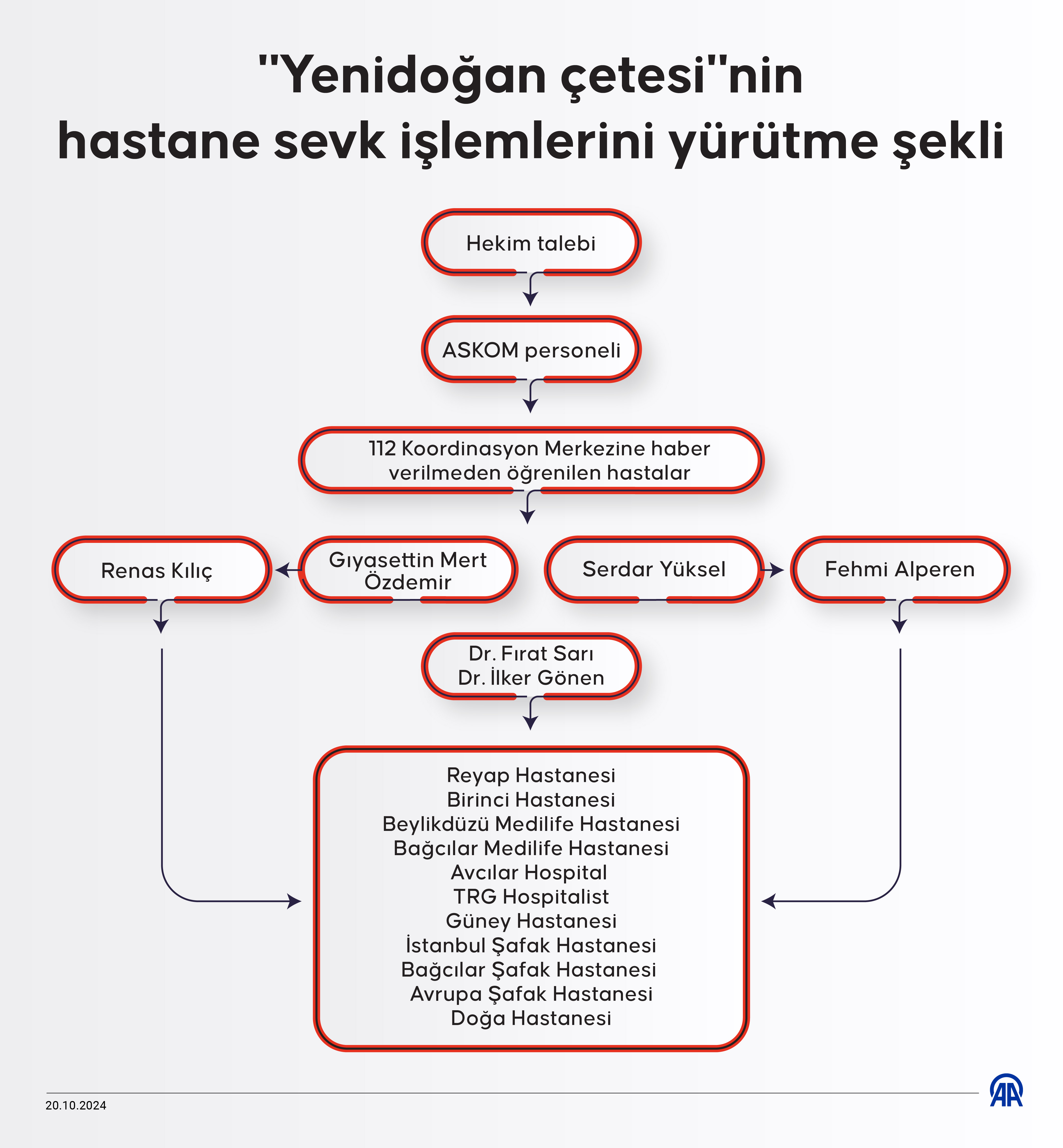 HASTANE İŞEMLERİ