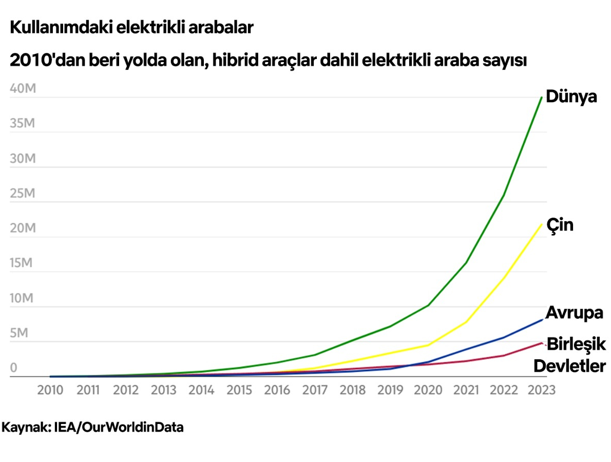 Kullanımdaki araçlar