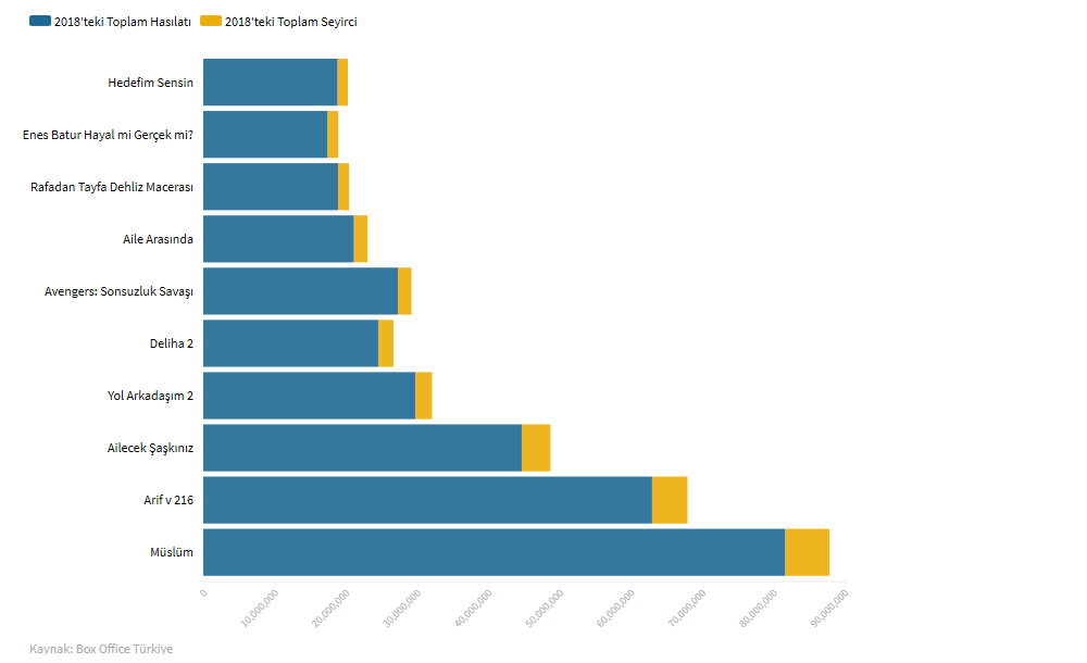 Sinemaseverler 2018'de Türk filmlerini tercih etti.png